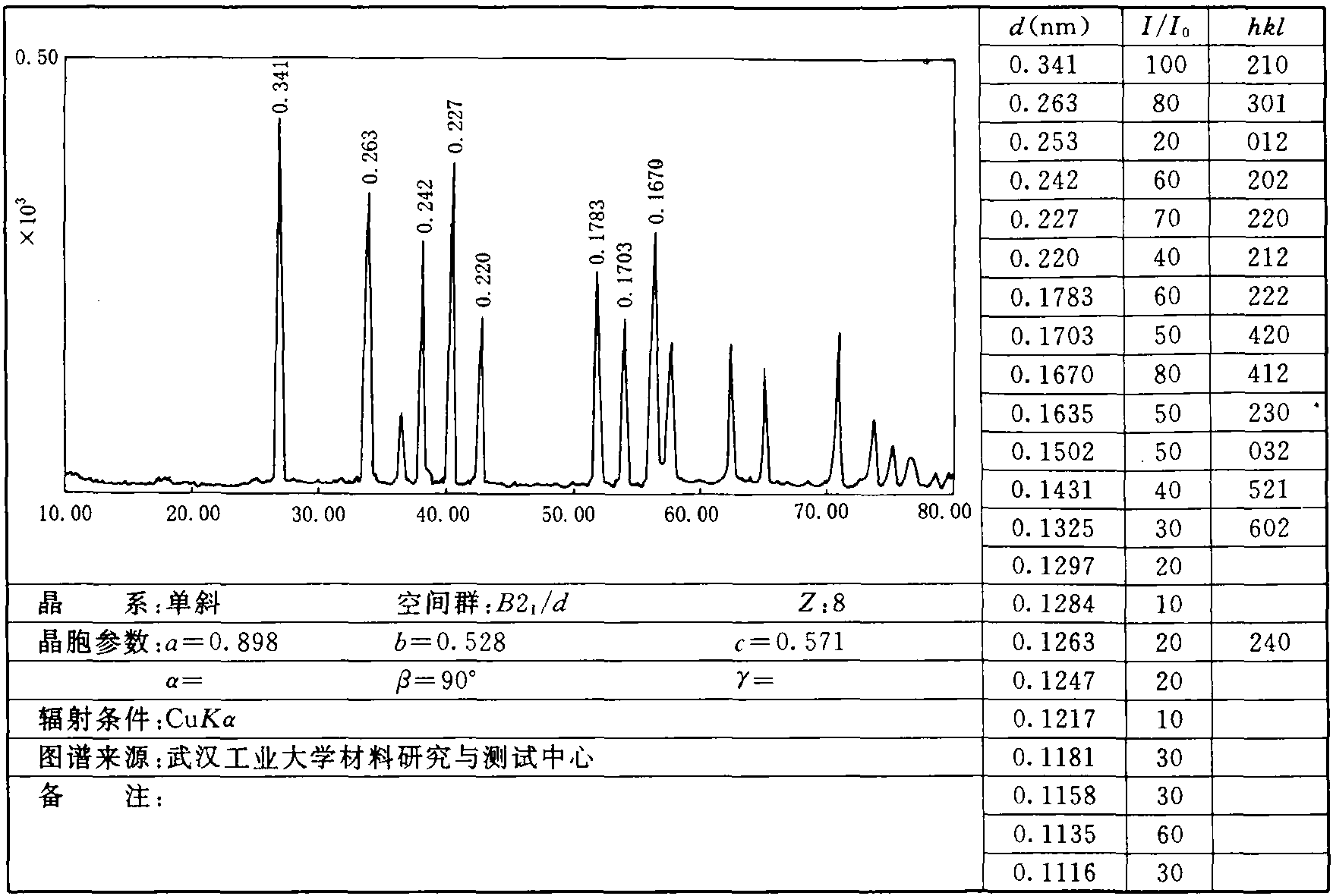 1.27 水锰矿